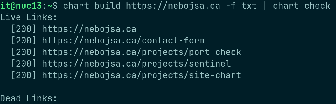 Terminal output showing Site Chart checking urls