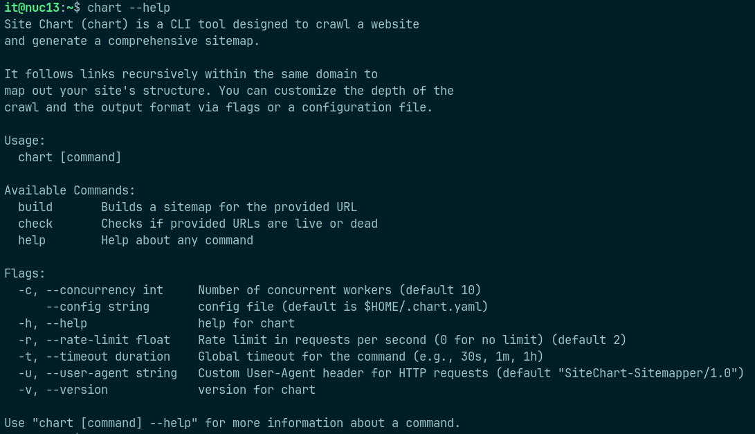 Site Chart help command output